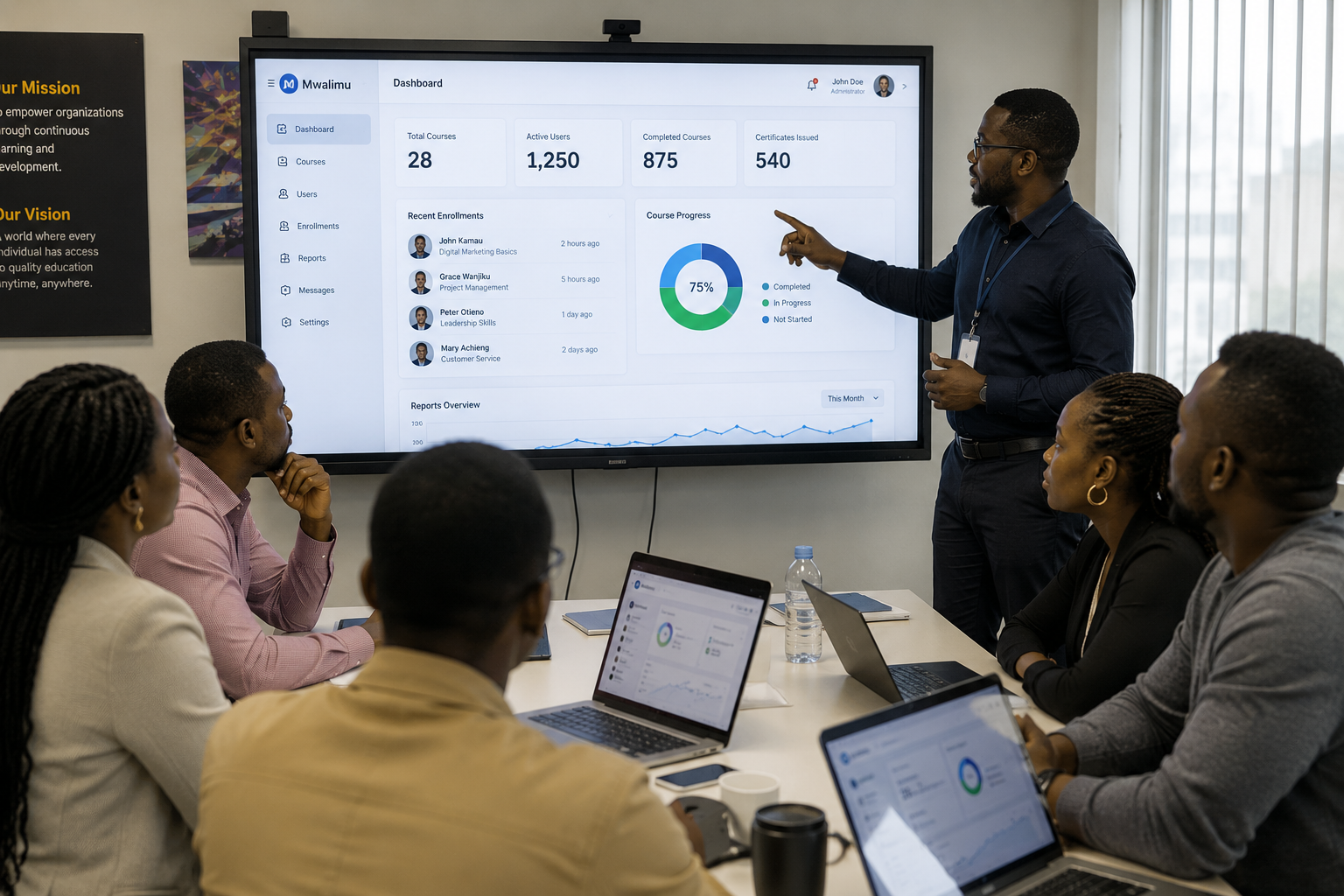 Why Every Organization Needs an LMS in Today's Digital Era